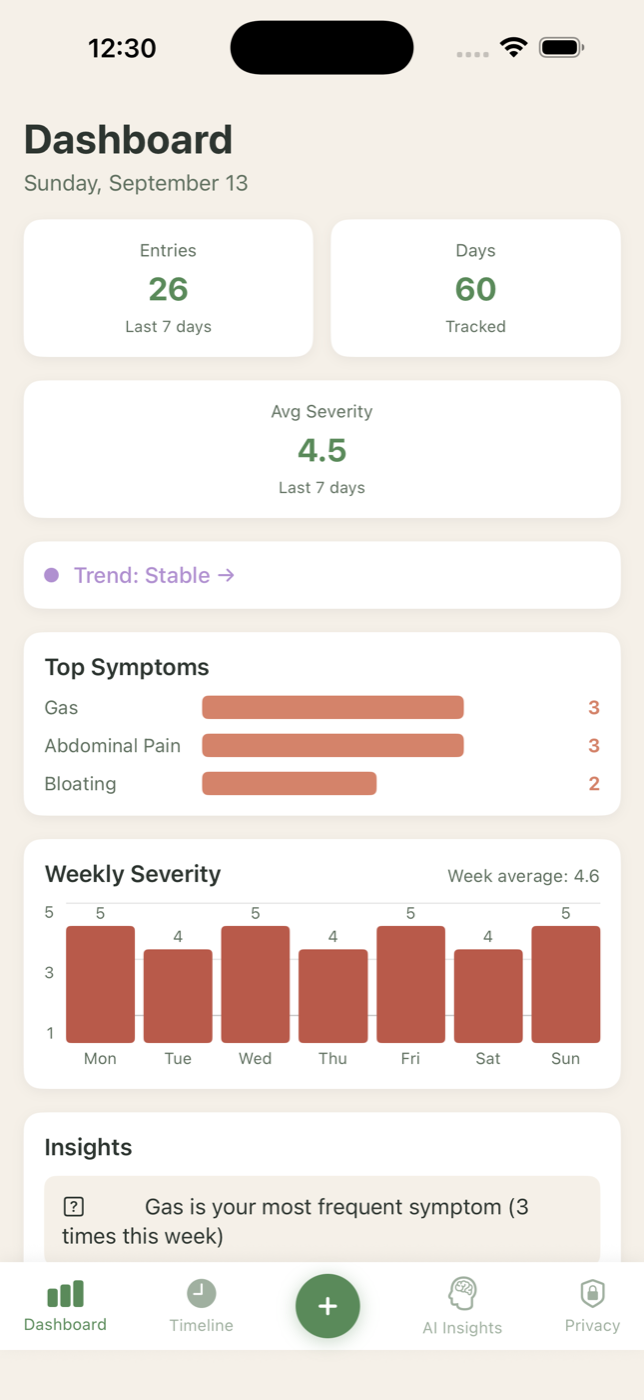 The overview in SIBO AI: this week's figures, the trend and your most frequent symptoms