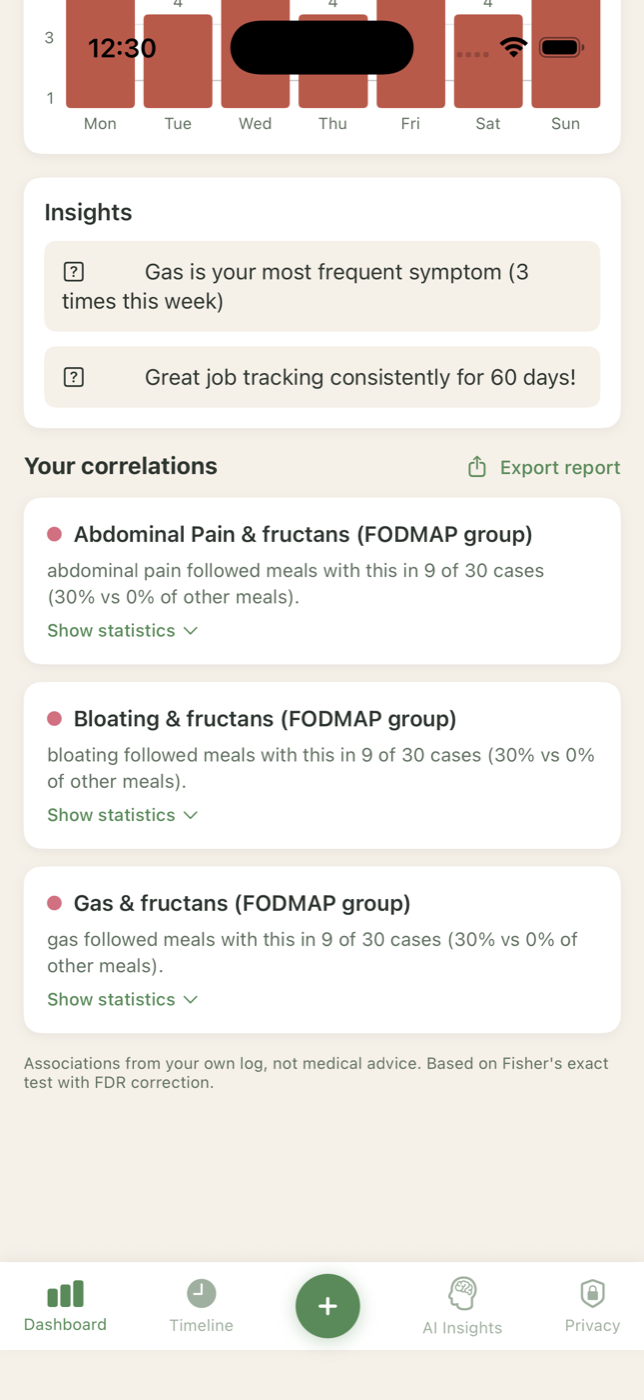 Correlation analysis in SIBO AI: which foods go with which symptoms